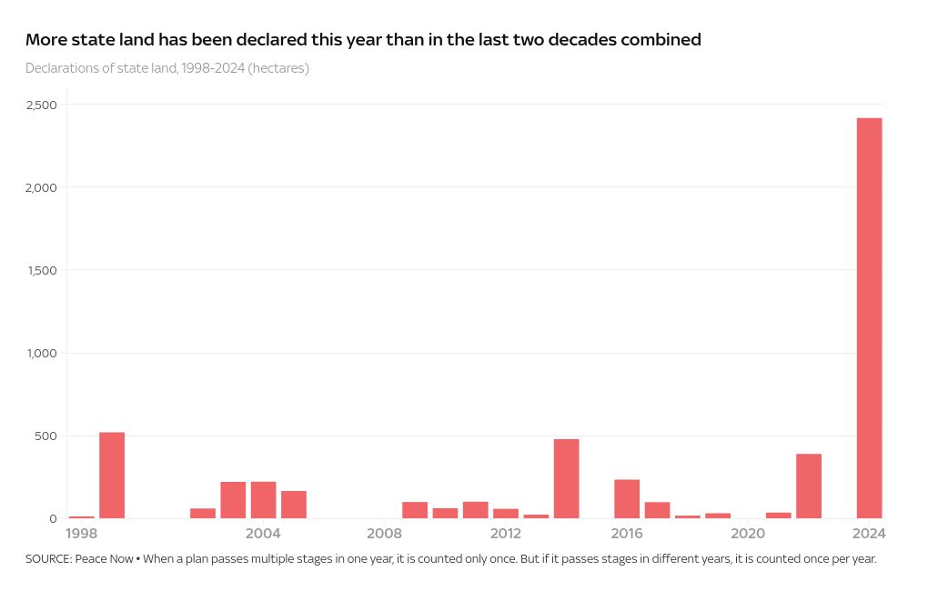 chart visualization