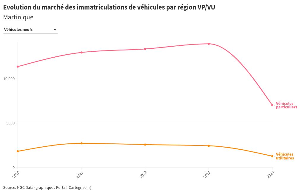 chart visualization