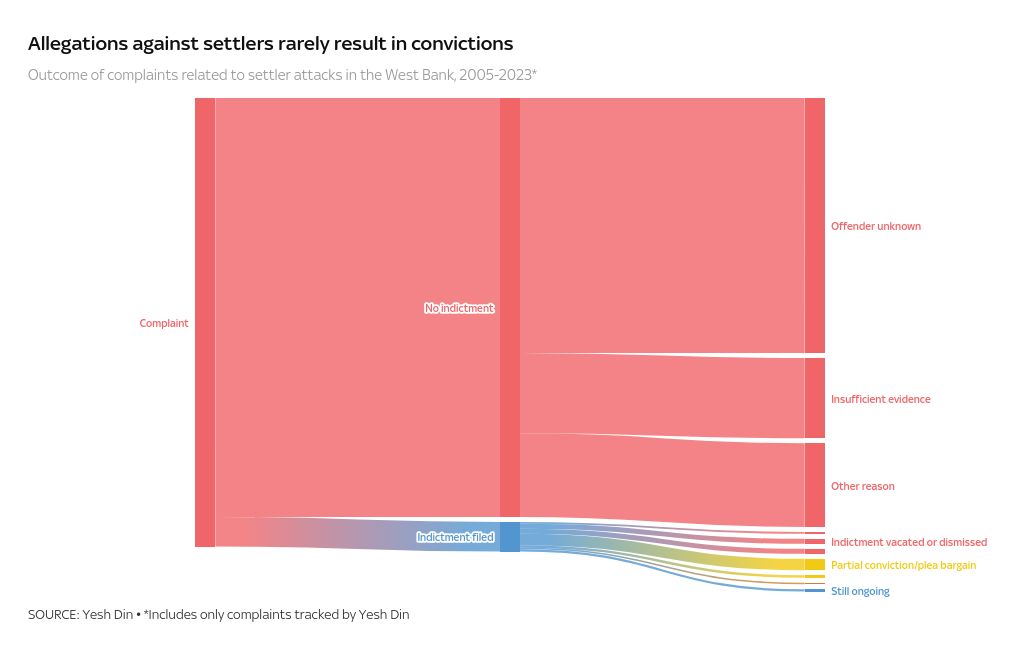 sankey visualization