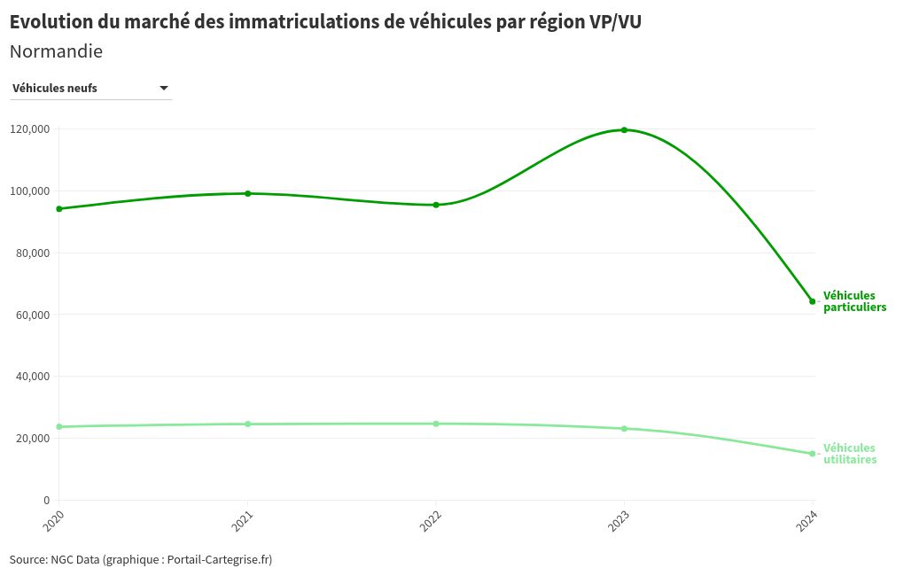 chart visualization