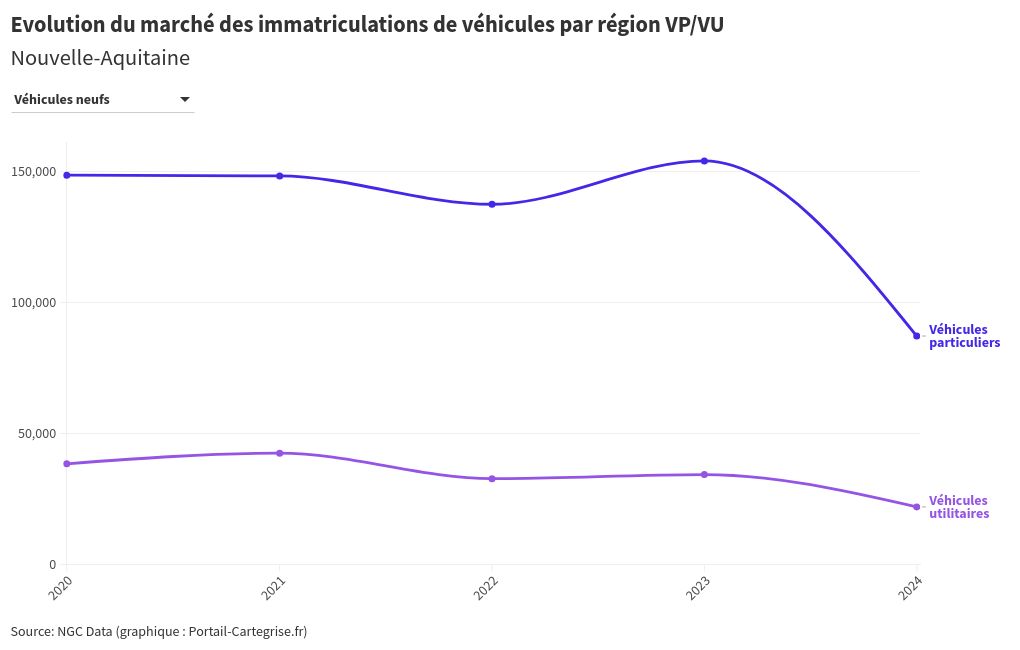 chart visualization