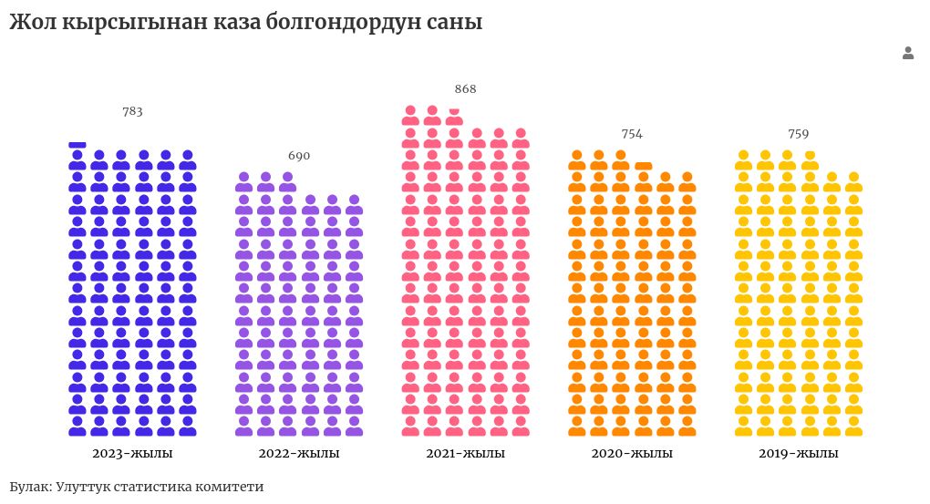 pictogram visualization