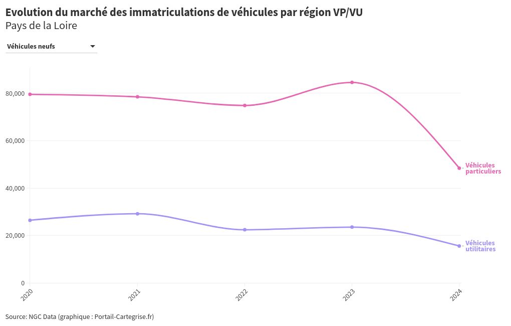 chart visualization