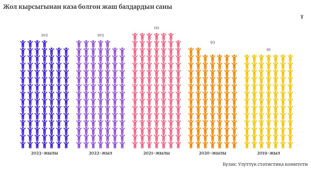 pictogram visualization