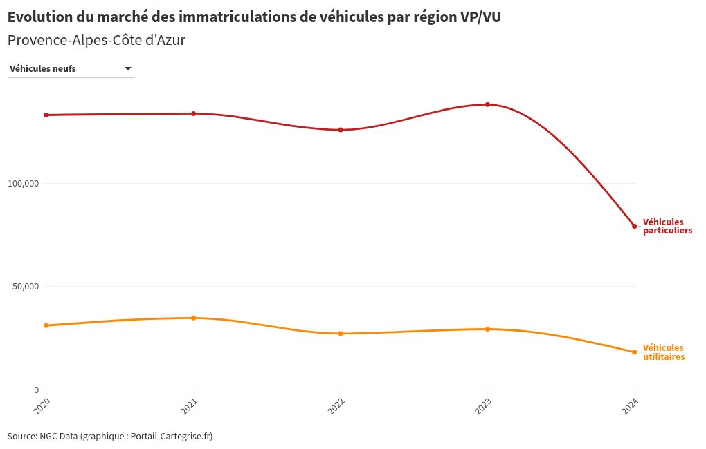 chart visualization