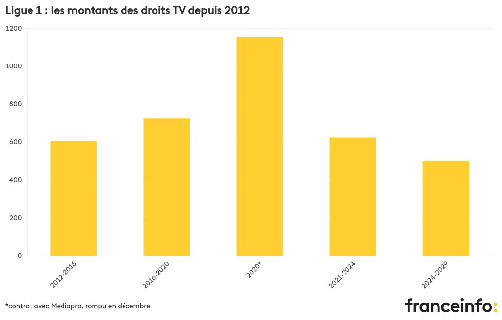 chart visualization