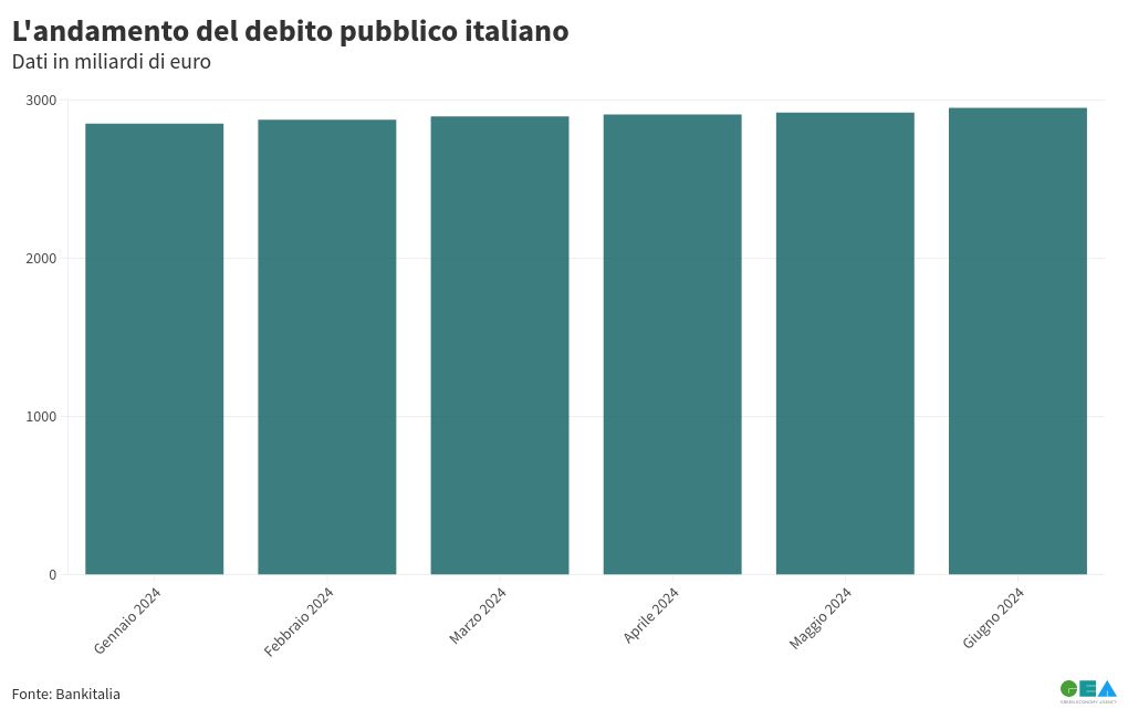 chart visualization