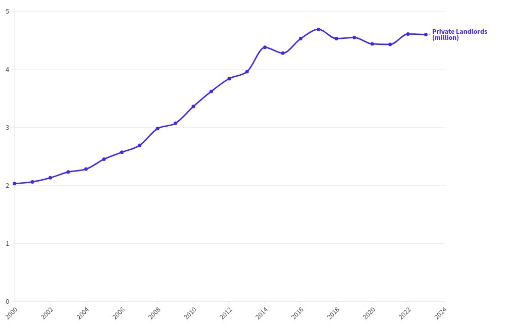 chart visualization