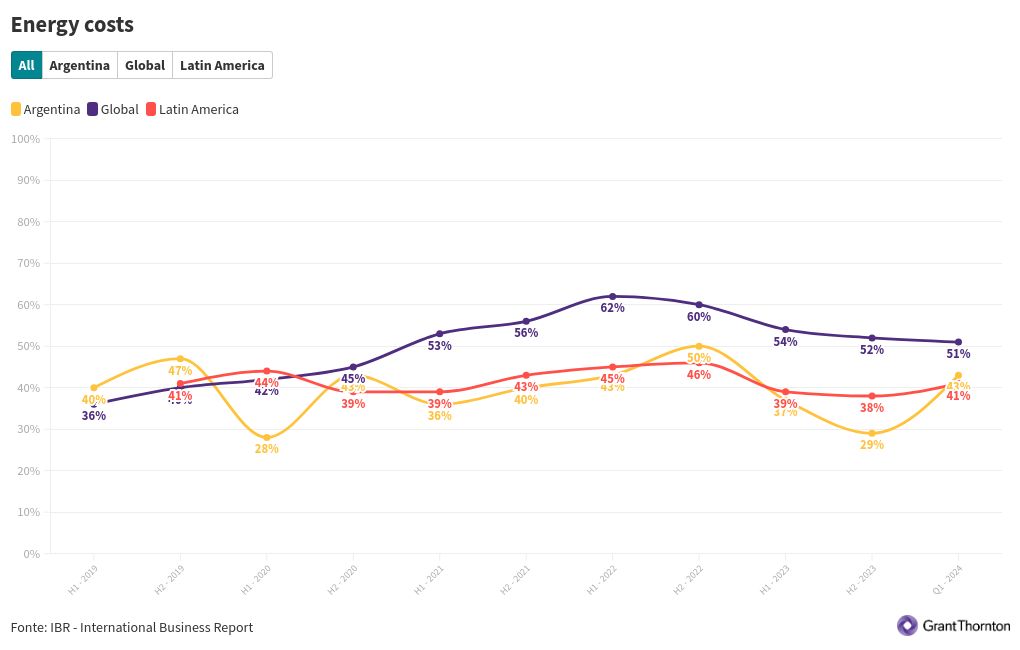 chart visualization