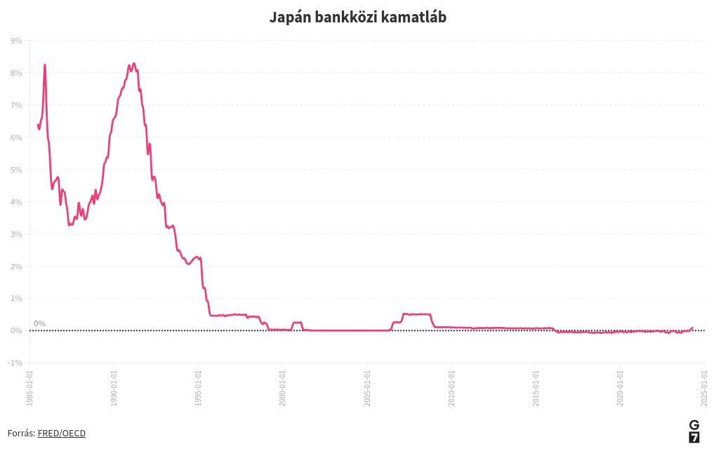 chart visualization