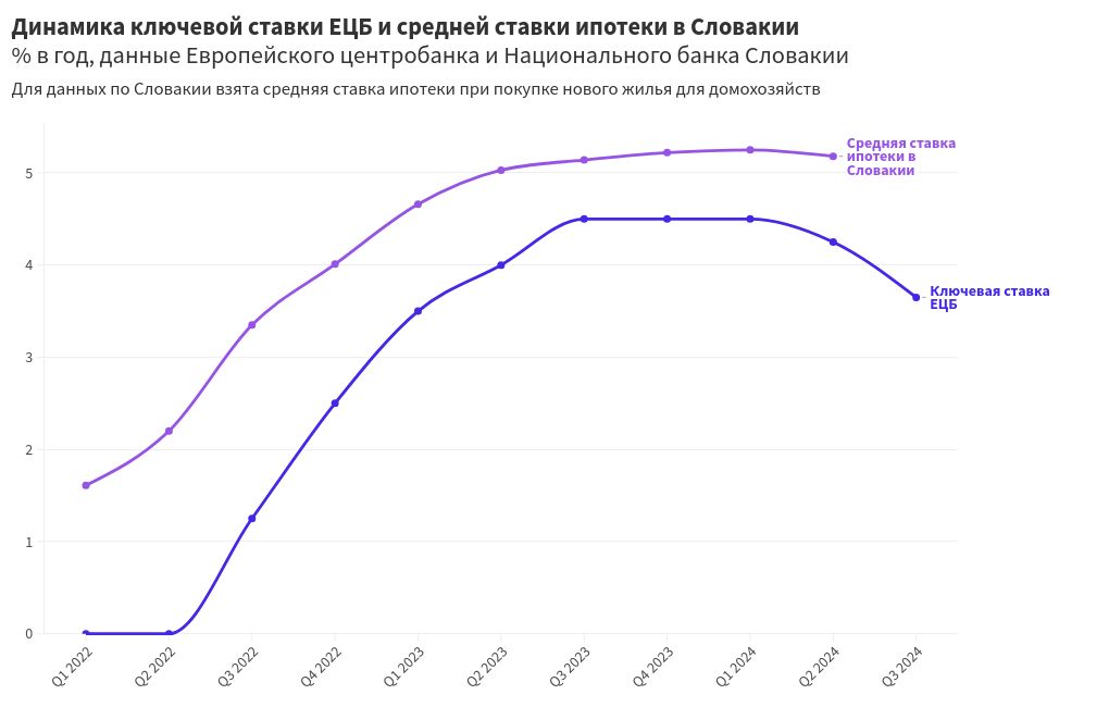 chart visualization