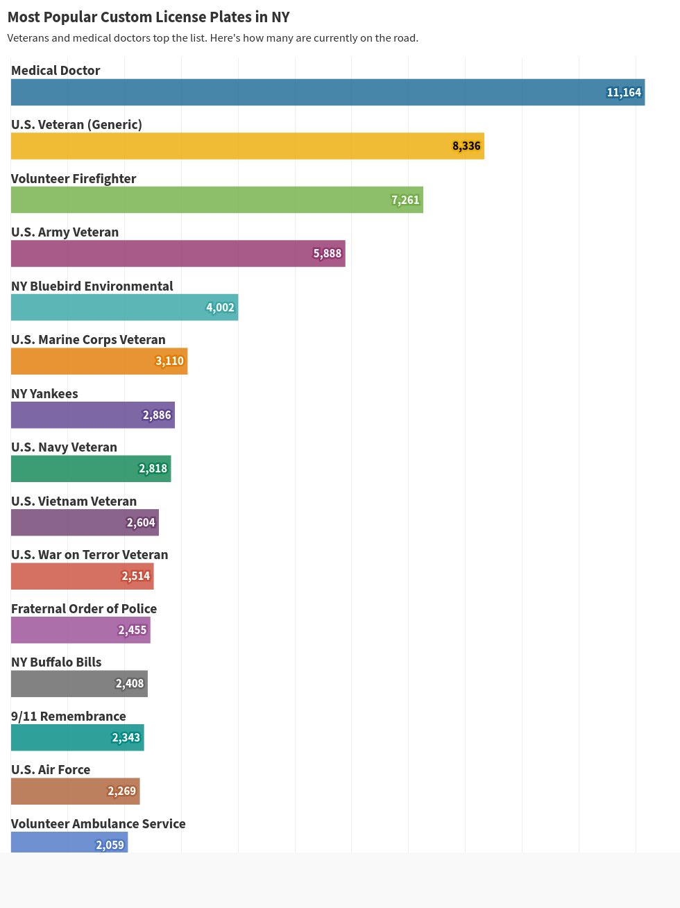 chart visualization