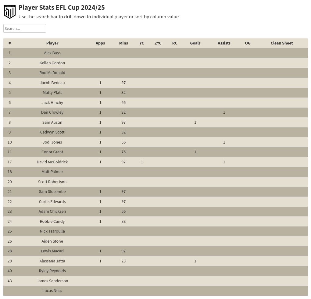 table visualization