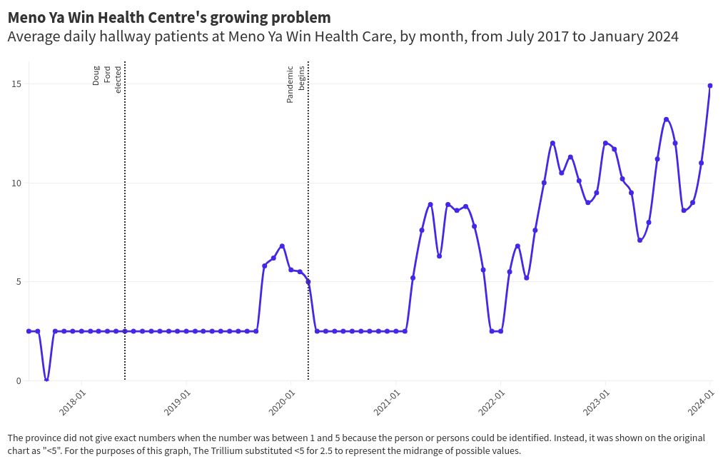 chart visualization