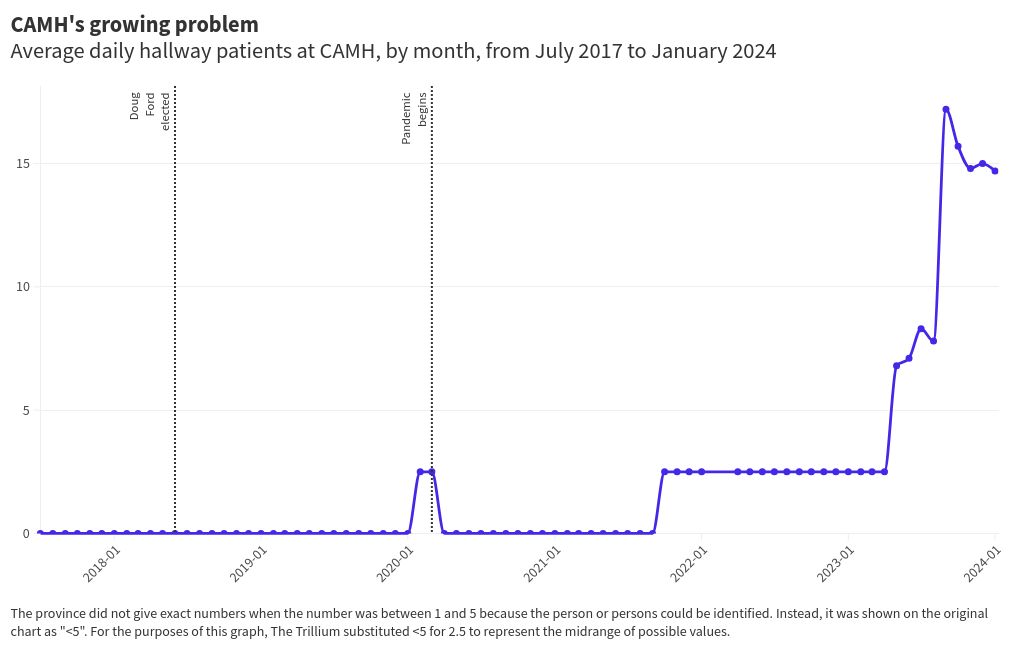 chart visualization