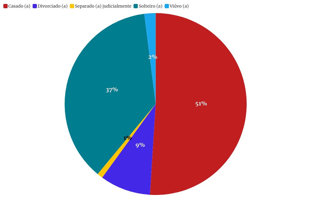 chart visualization