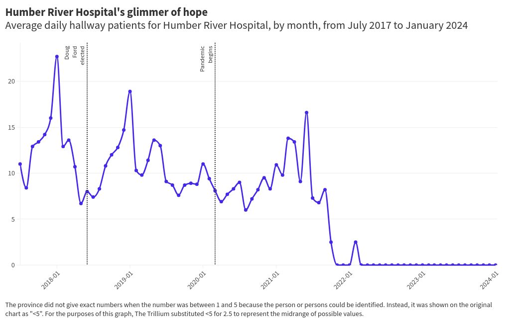 chart visualization