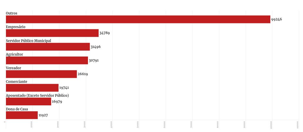 chart visualization