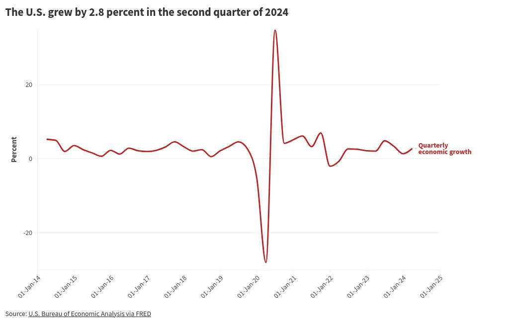 visualización de gráficos