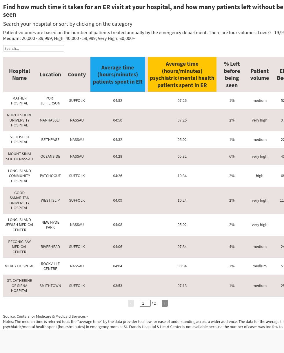 table visualization