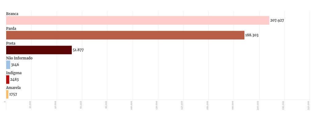 chart visualization