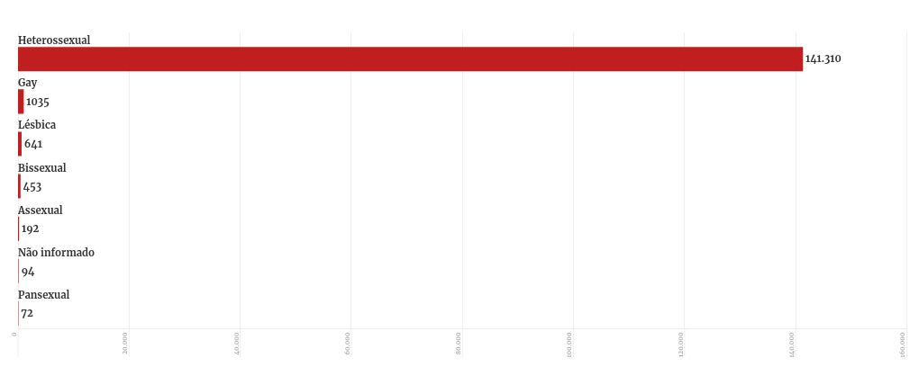 chart visualization