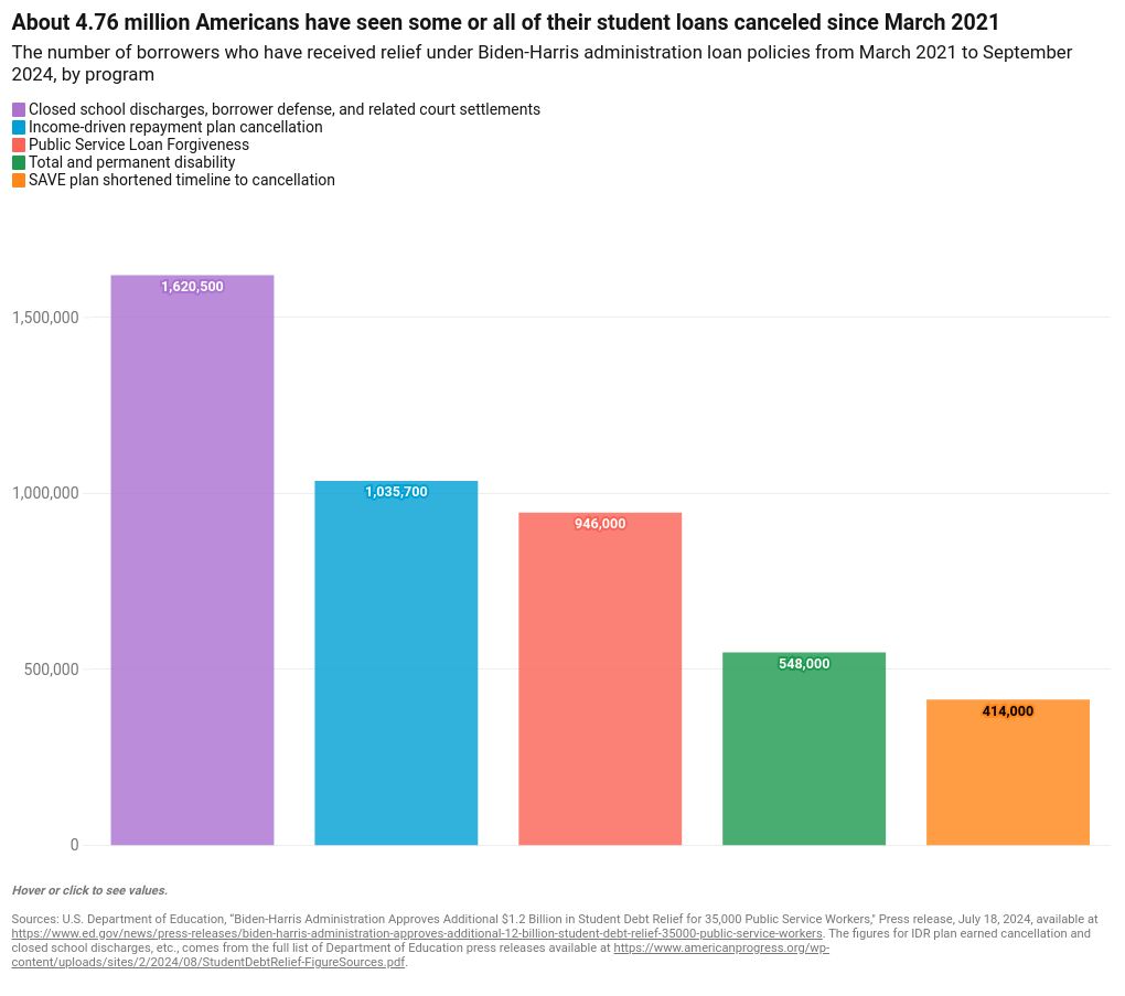 chart visualization