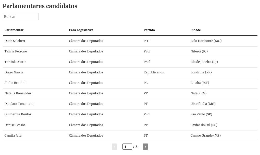 table visualization