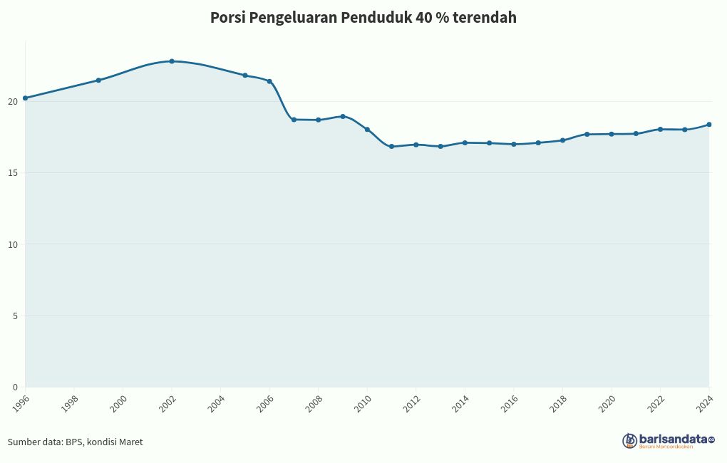 chart visualization