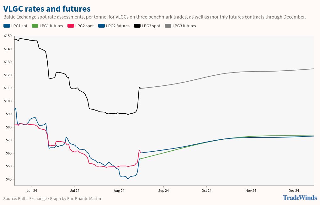 chart visualization