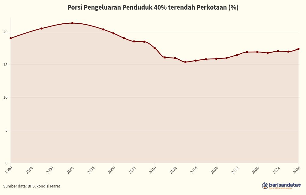 chart visualization