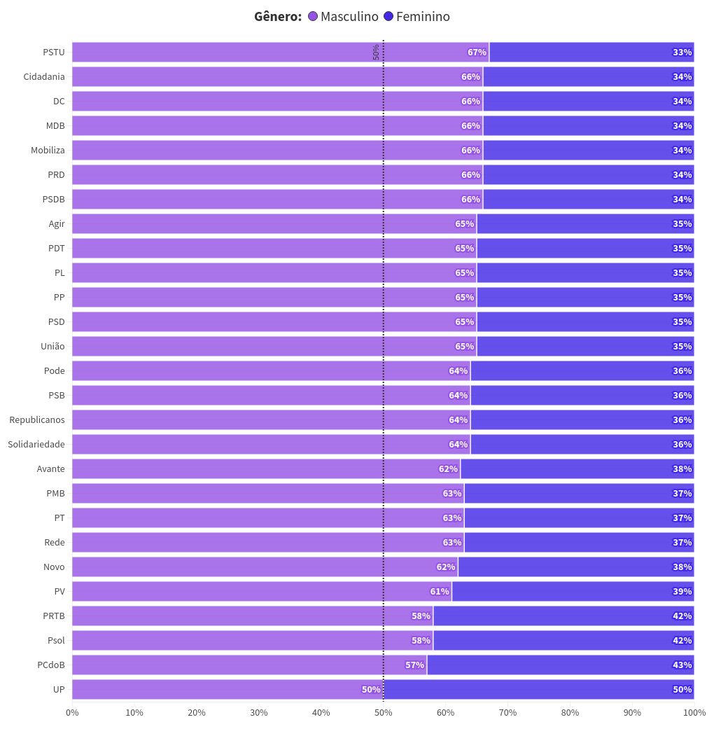 chart visualization