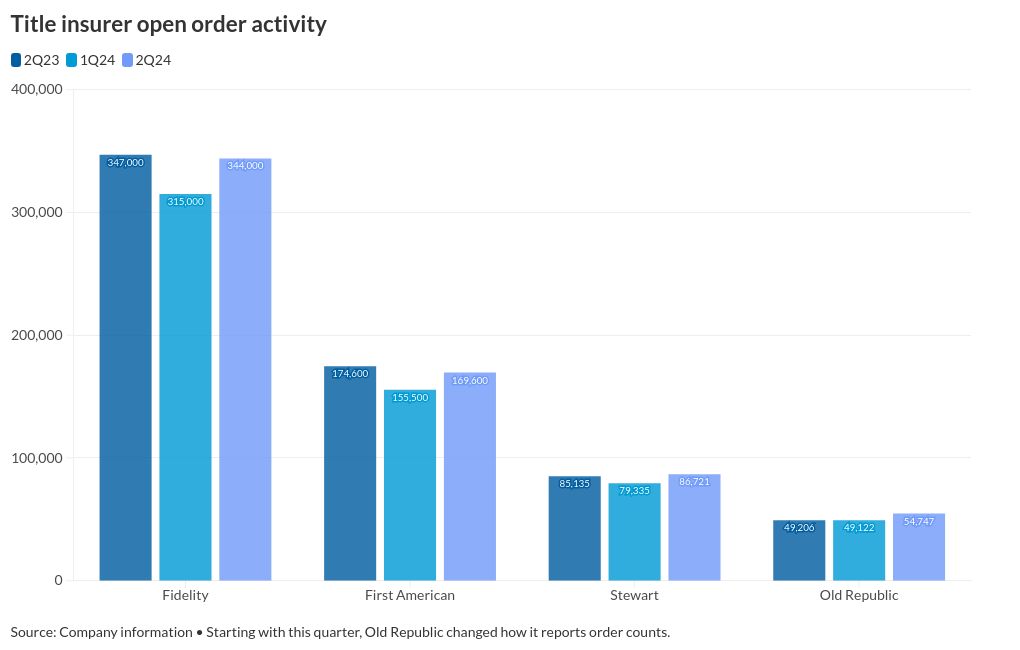 chart visualization