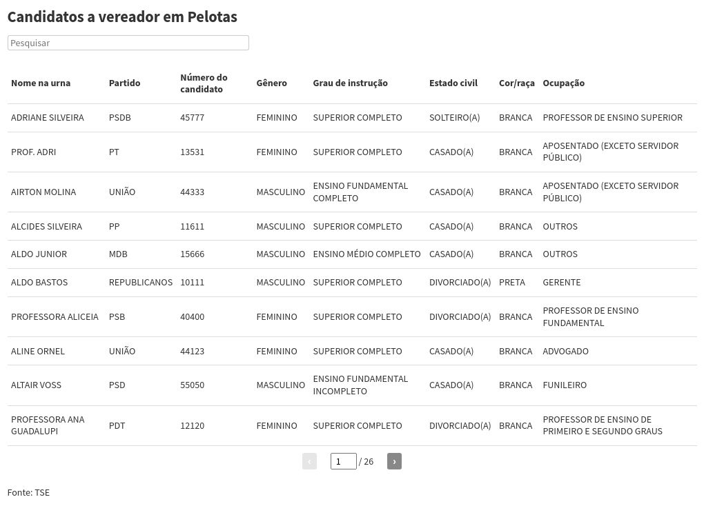 table visualization