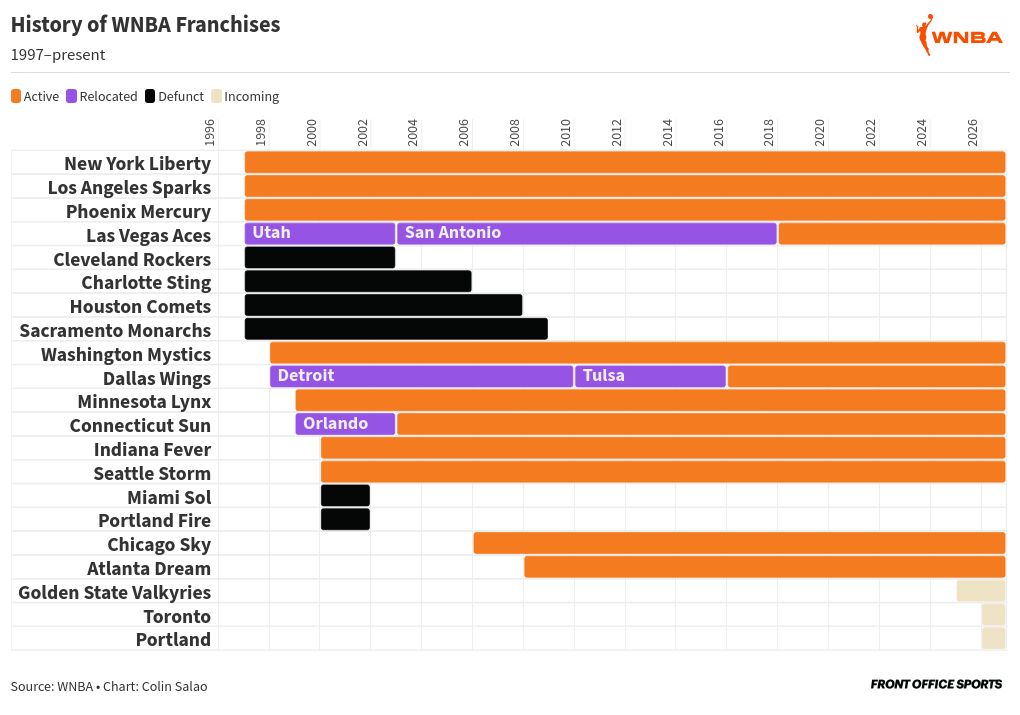 gantt visualization