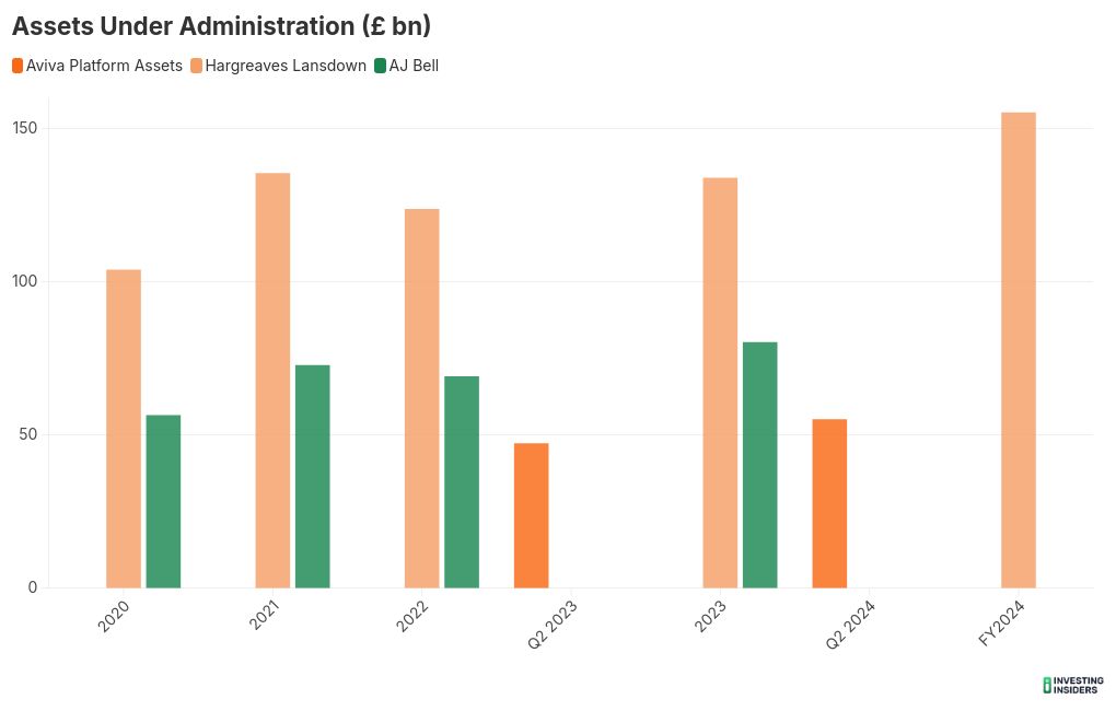 chart visualization