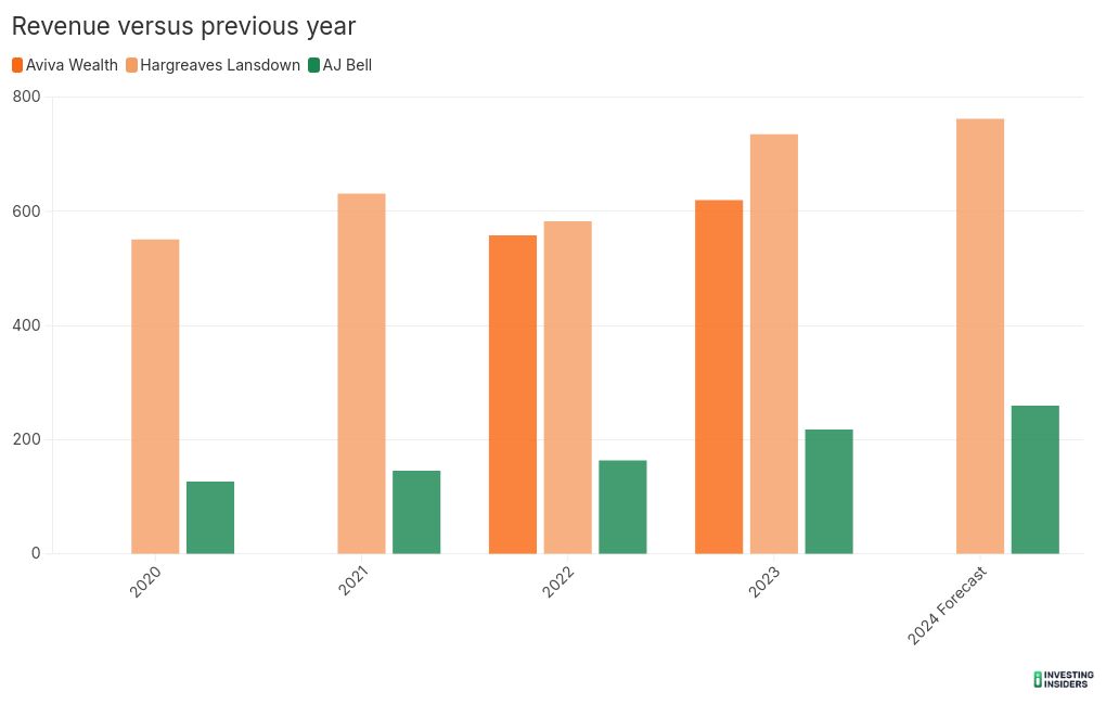 chart visualization