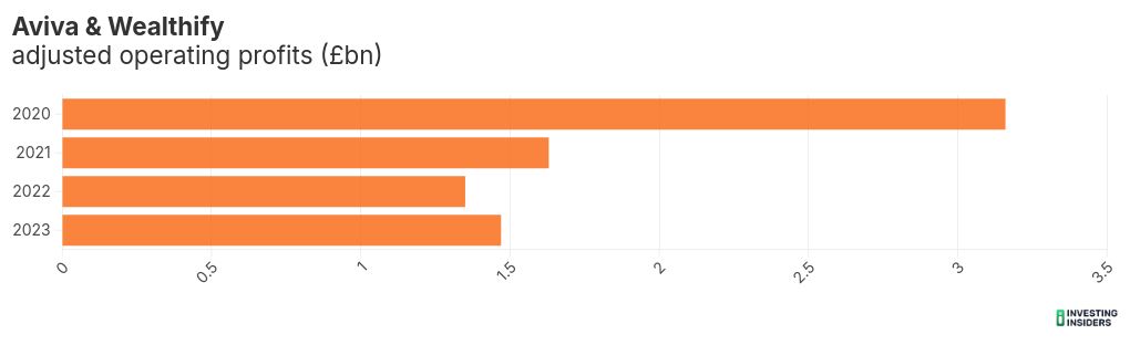 chart visualization