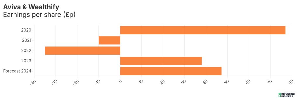 chart visualization