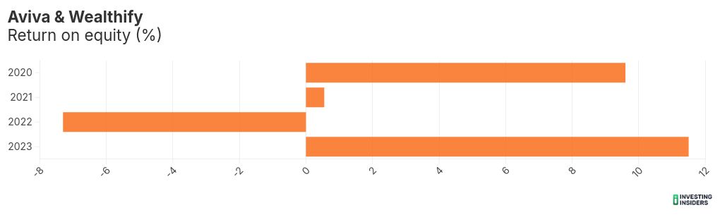 chart visualization