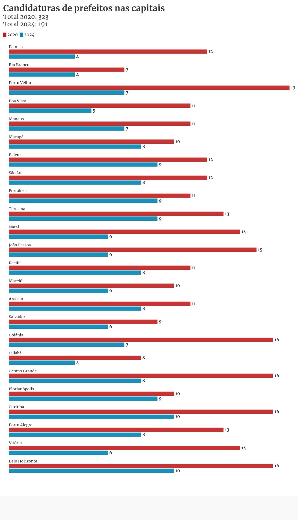 chart visualization