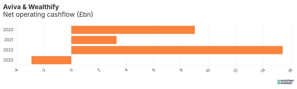 chart visualization