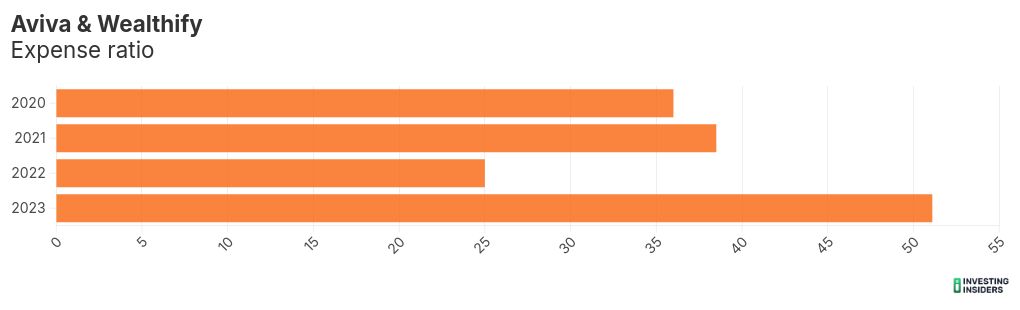 chart visualization