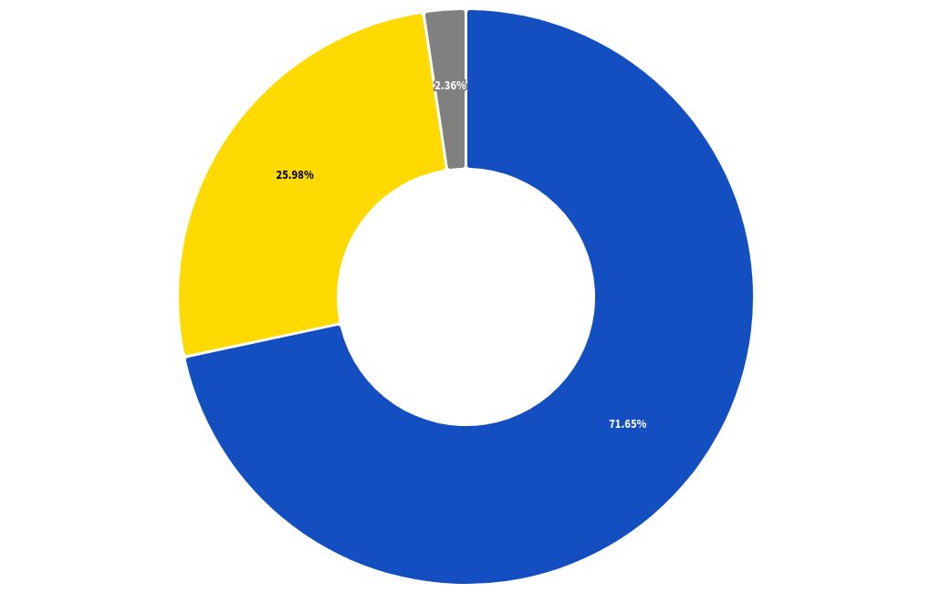 chart visualization