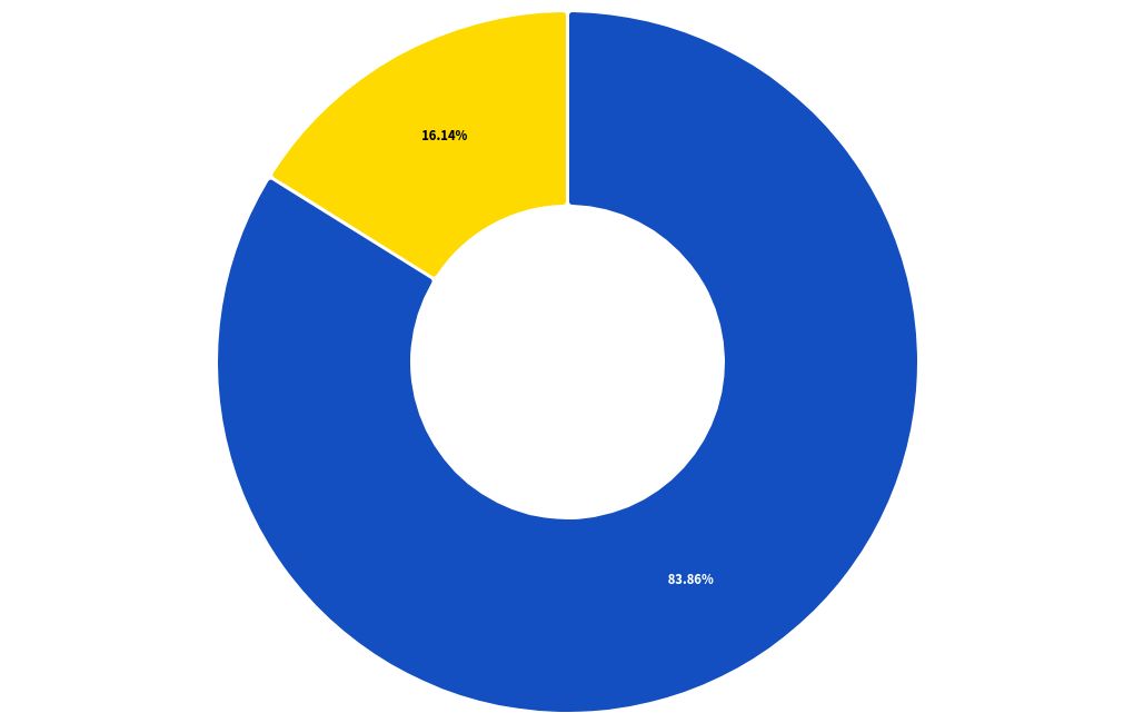 chart visualization