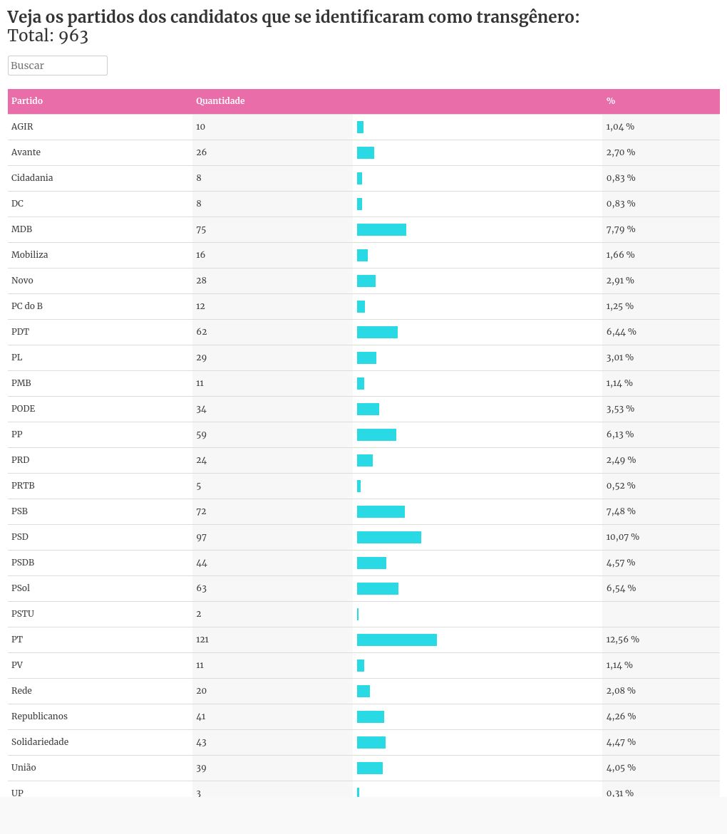 table visualization