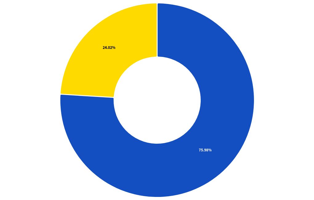 chart visualization