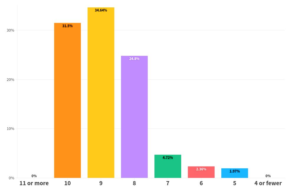 chart visualization