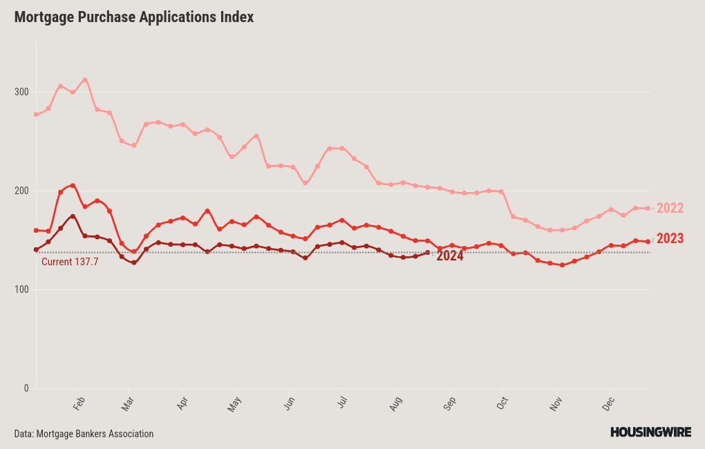 graph visualization