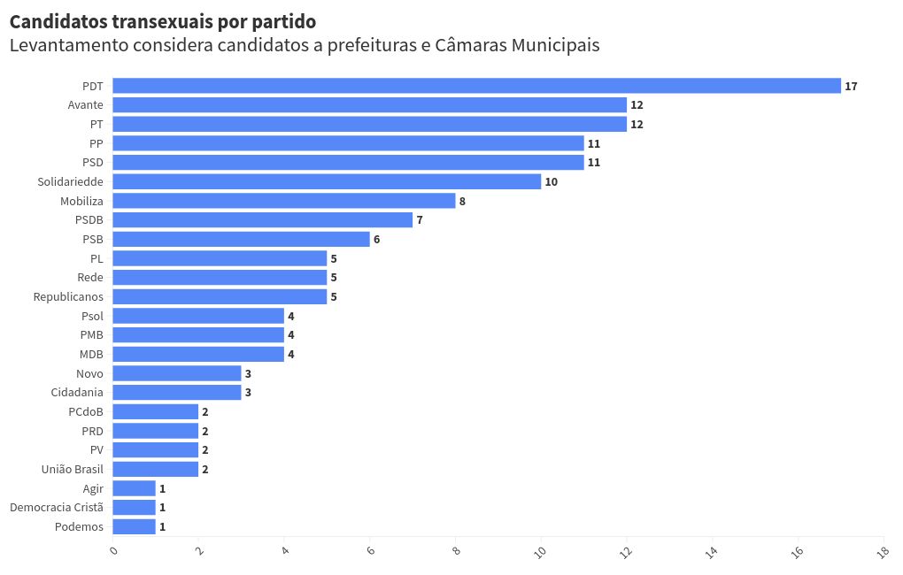 chart visualization